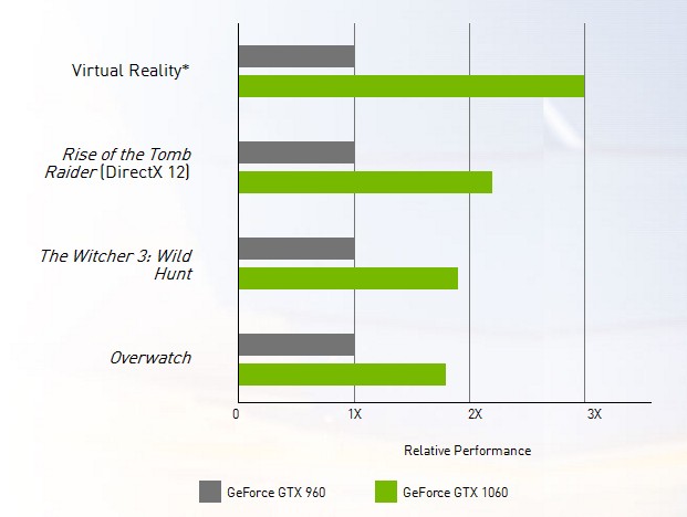 Ino3d best sale 1060 6gb